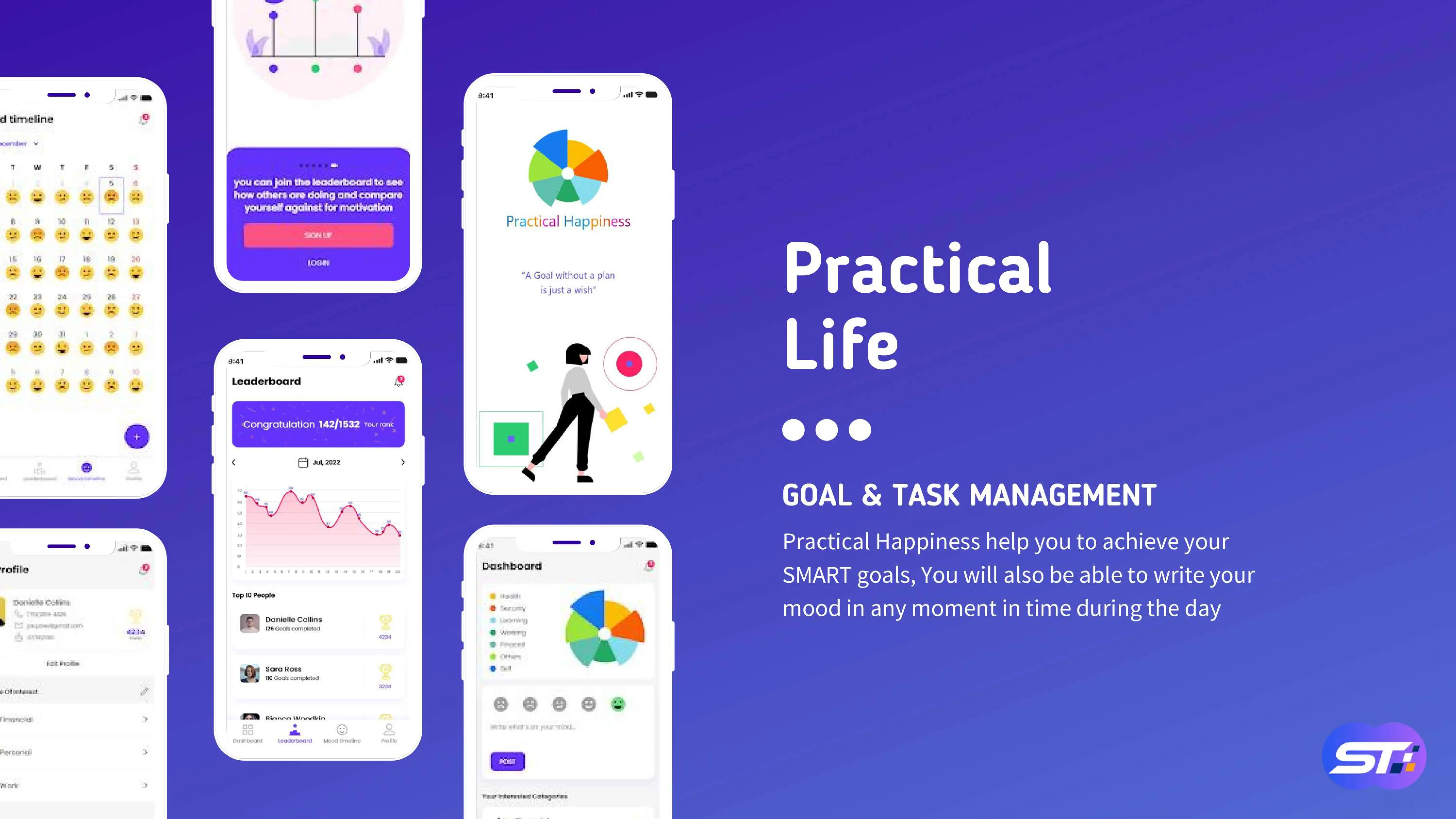 Wellness project image